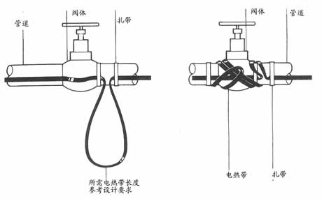 详细解答电伴热管道保温系统使用中的常见问题之第一篇(图2)