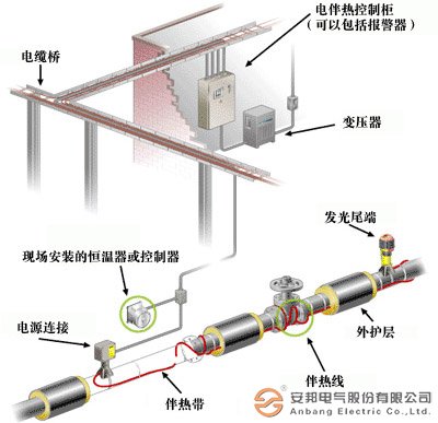 电伴热系统