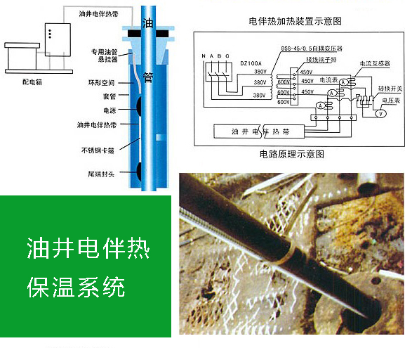 安邦集团管道电伴热保温系统运用分析（一）(图1)