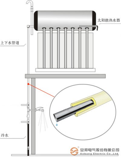 太阳能金年会的安装