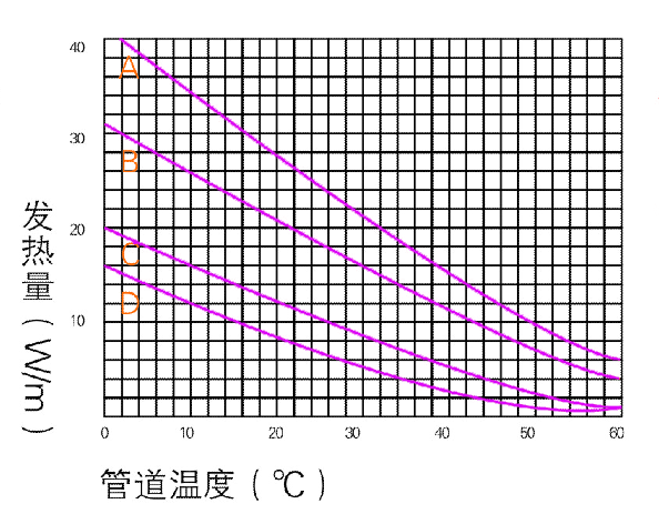 金年会功率曲线图