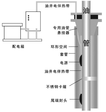 DXW-PF石油行业专用油井金年会电热带(图3)