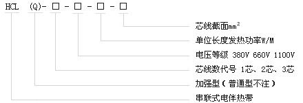 HCL串联式恒功率金年会电热带(图1)