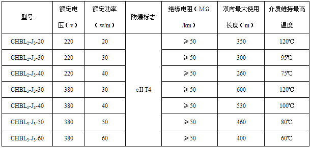 HWL(HBL)恒功率金年会电热带(图2)