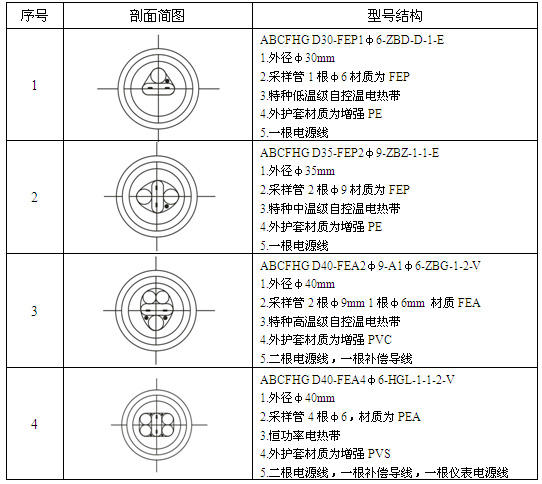 CEMS防腐伴热采样复合管(图3)