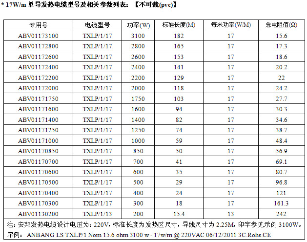 屏蔽型单导发热电缆智能电地暖(图2)