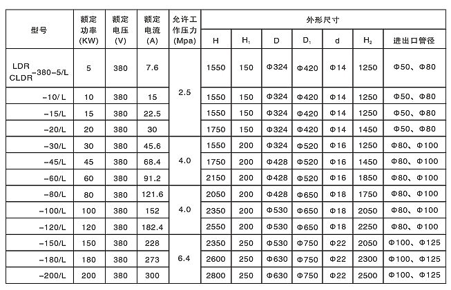 防爆流体电加热器(图5)