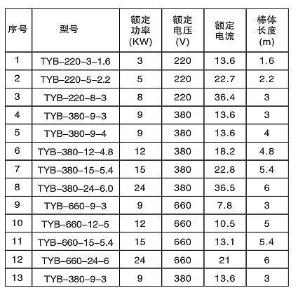 发热均匀TYB型防爆电热棒(图3)