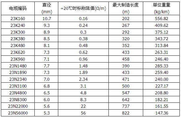 MI铜镍合金矿物绝缘加热电缆(图3)