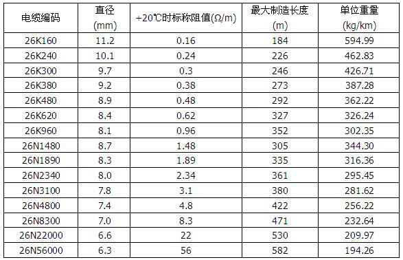 MI铜镍合金矿物绝缘加热电缆(图2)