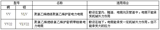 交联聚氯乙烯绝缘电力电缆(图4)