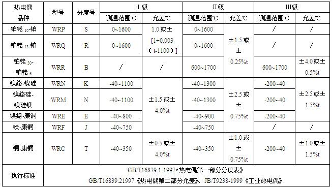 工业热电偶(图1)