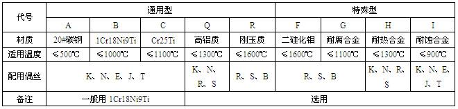 工业热电偶(图4)