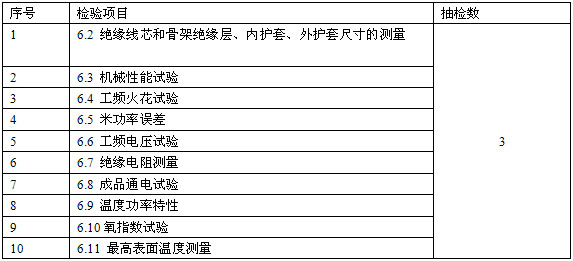 恒功率金年会安徽省地方标准 DB34/T 1497-2011(图8)