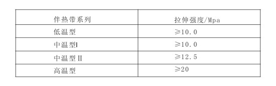 金年会拉伸长度